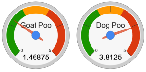 Goat_Poo_Smell_Study__Responses__-_Google_Sheets